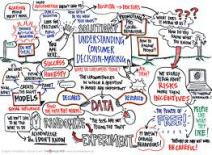 Understanding Consumer Decision Making