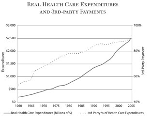 real-health-care-expenditures-and-third-party-larger