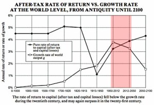 blog_piketty_r_vs_g_highlight