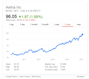 aetna-chart-cc-565x502