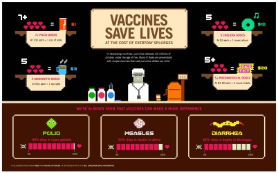 vaccines-save-lives
