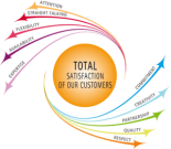 illustration-societe-satisfactionEn-300x263