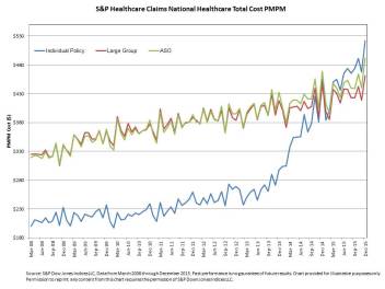 obamcare_individual-MarketPMPM-Chart-Mercatus
